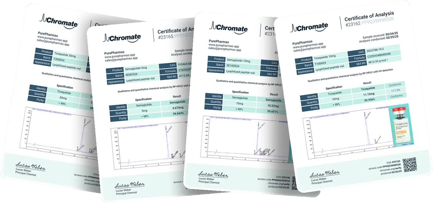 Example Certificate of Analysis